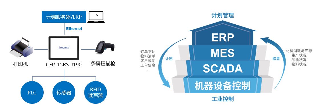 MES-SFC系统应用