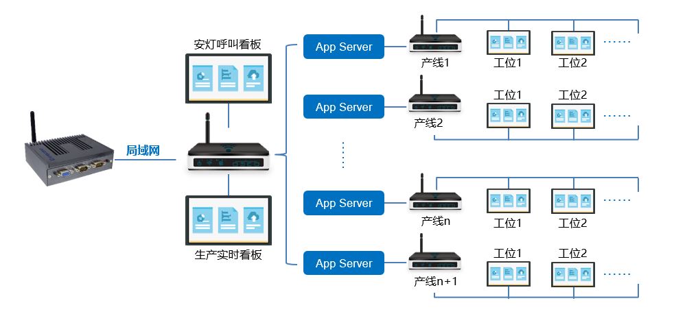 标准作业程序