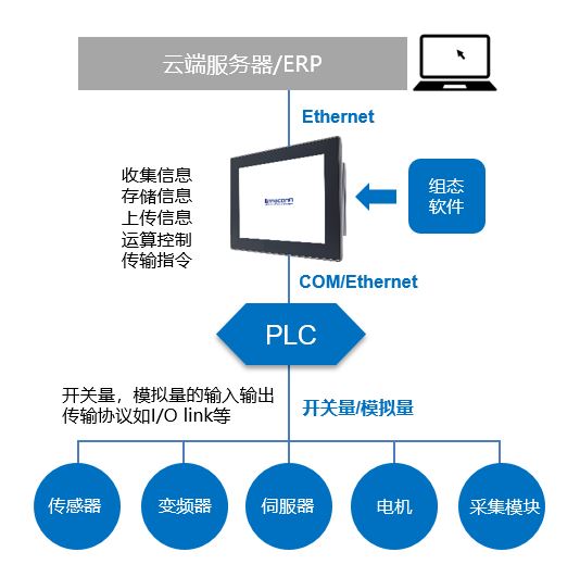 橡胶硫化机自动控制