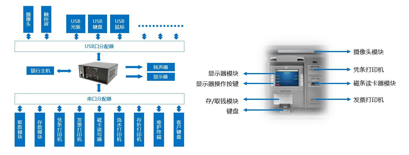 银行自助终端