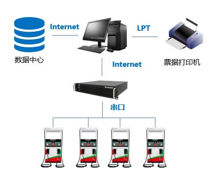 加油站
