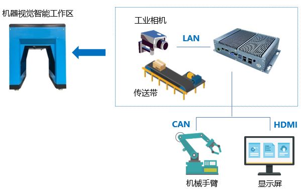 枕簧智能检测系统