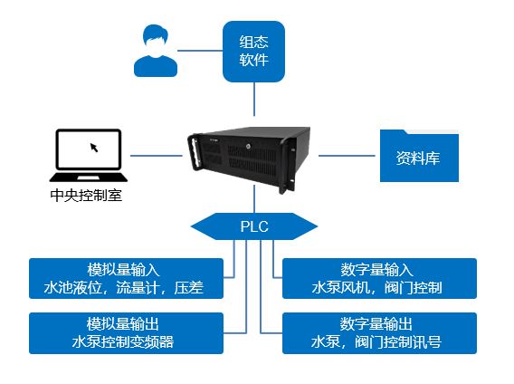 能源与环境-污水净化系统