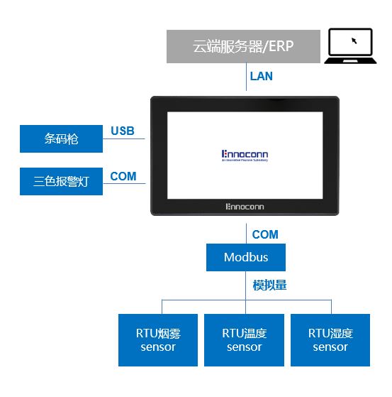嵌入式工控机MES系统应用