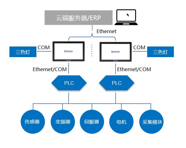 嵌入式工控机智能制造应用